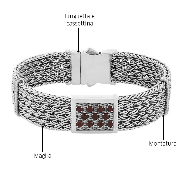 Struttura di un bracciale